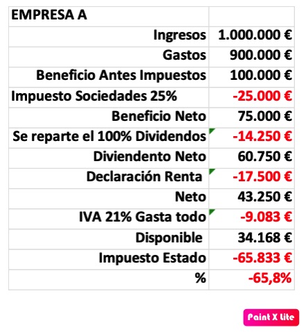 Impuestos a los ricos