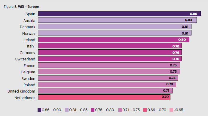 Las mujeres solo logran tres cuartas partes de la riqueza de los hombres en la jubilacion