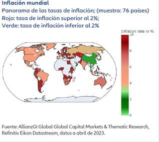El dilema de los bancos centrales