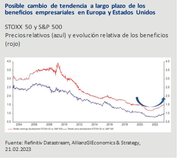 El renacimiento de Europa