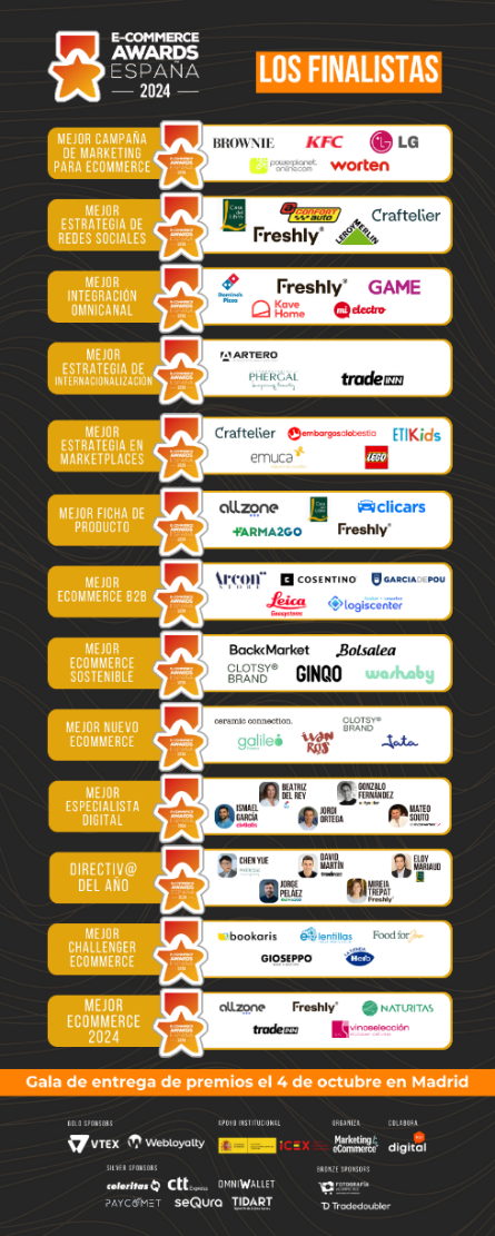 Freshly Cosmetics, Tradeinn y Casa del Libro, las tiendas online favoritas para los ECommerce Awards 2024