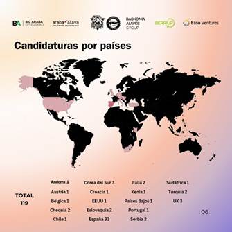 Grupo Baskonia Alavés y BerriUp cierran con éxito la convocatoria del Startup Challenge para transformar el distrito deportivo del futuro, con 119 candidaturas recibidas