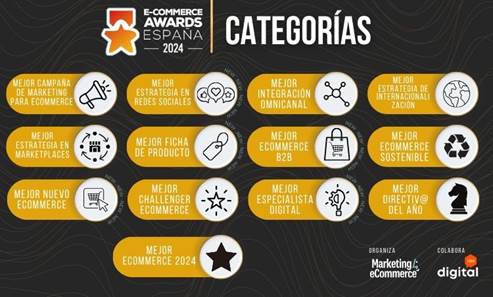 Buscando a la estrella del comercio electrónico de España 2024