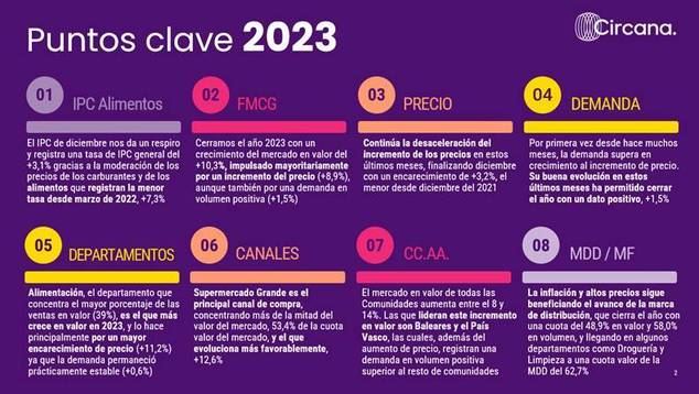 El mercado crece en valor por el aumento de precios, pero, tambien, de la demanda