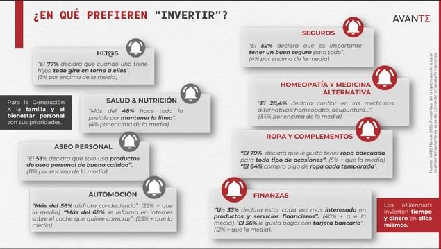 Millennials y Generación X concentran el 40% de la población y gran parte del consumo de marcas y medios en España