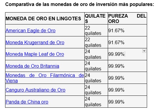 La inversión en metales preciosos, en auge, incluso en verano, pero ¿sabemos qué son los quilates de oro?