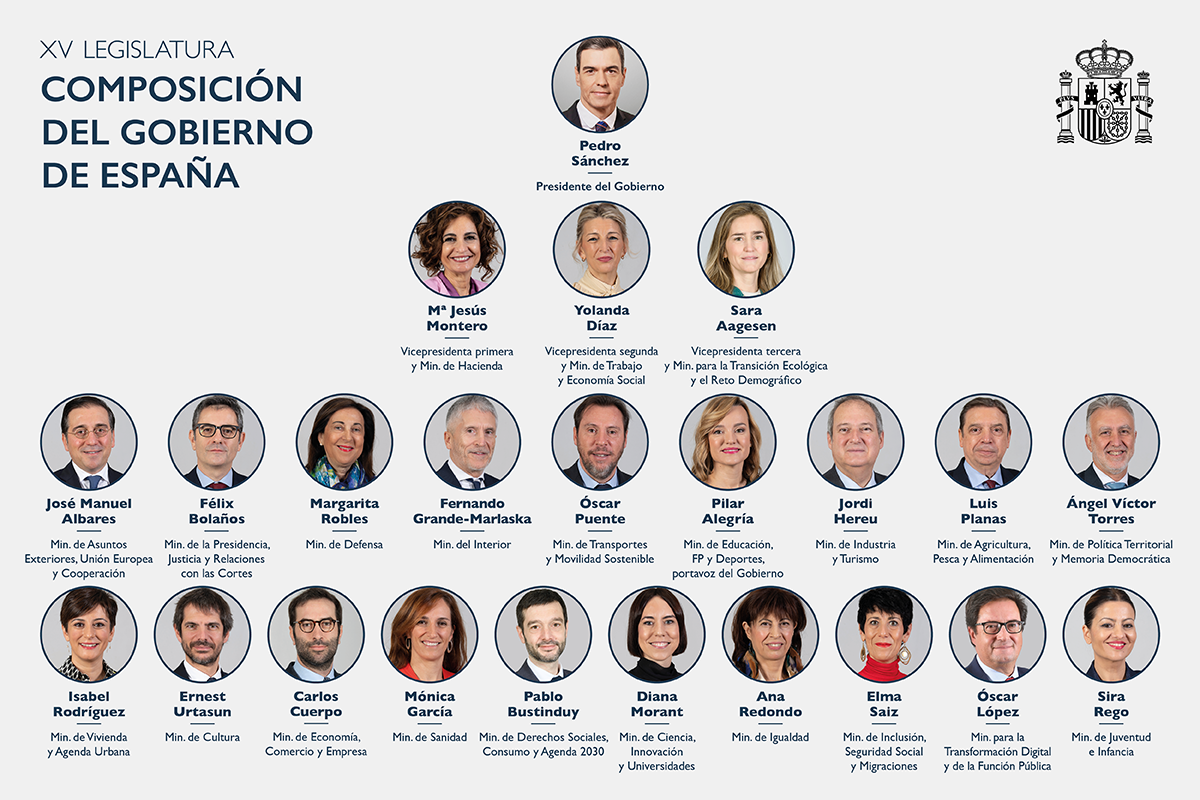 Ministros, ni figurantes ni comparsas