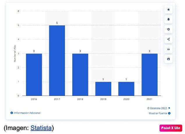 ¿Podrán los mercados europeos seguir los pasos del boom chino de OPVs en 2023?