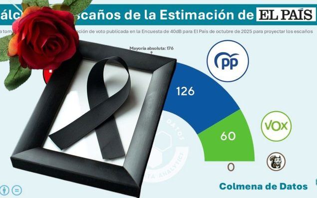 El desgaste de partidos, convertido en 'necrosis' política