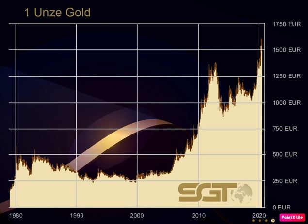-'Es induscutible que el oro ofrece garantías como bien de inversión, es el único producto que lleva milenios haciéndolo'-