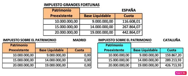 El nuevo impuesto de las grandes fortunas