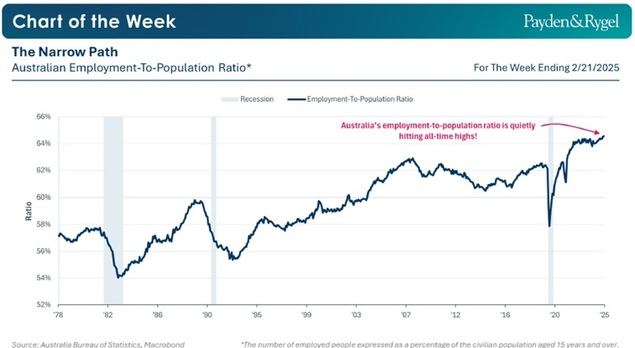 ¿Australia podría ser el modelo a seguir por otros bancos centrales?
