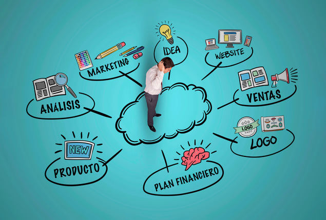 La importancia de un Plan de Empresa