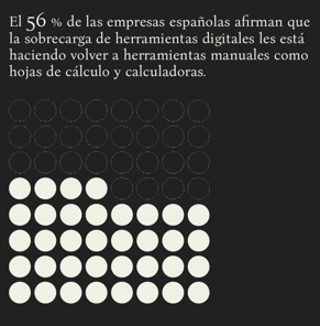 La presión fiscal y la mala implantación de la IA amenazan el optimismo de las empresas españolas en 2025