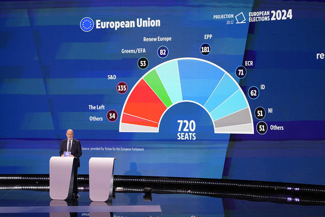 Pasaron las europeas…¿Y?