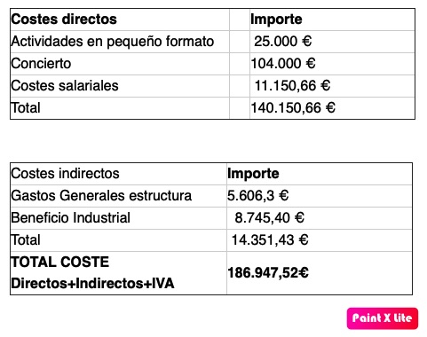 Valents denuncia que el Ayuntamiento gastó 186.947€ en la organización y concierto de “La Orgullosa”
