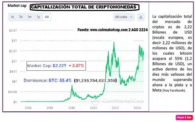 BITCOIN y el EURO DIGITAL: la Conferencia Anual Bitcoin 2024