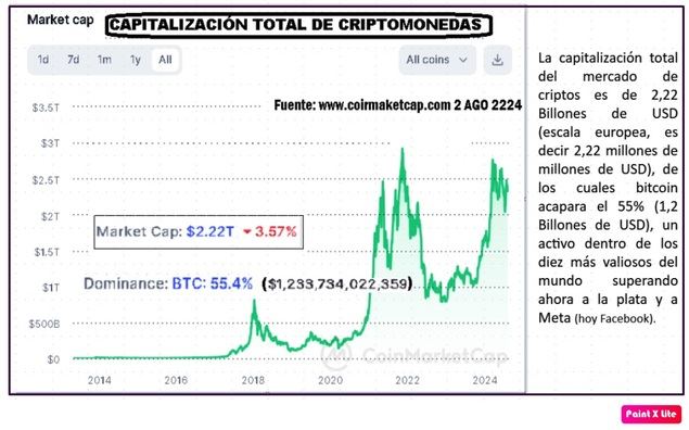 BITCOIN y el EURO DIGITAL: la Conferencia Anual Bitcoin 2024