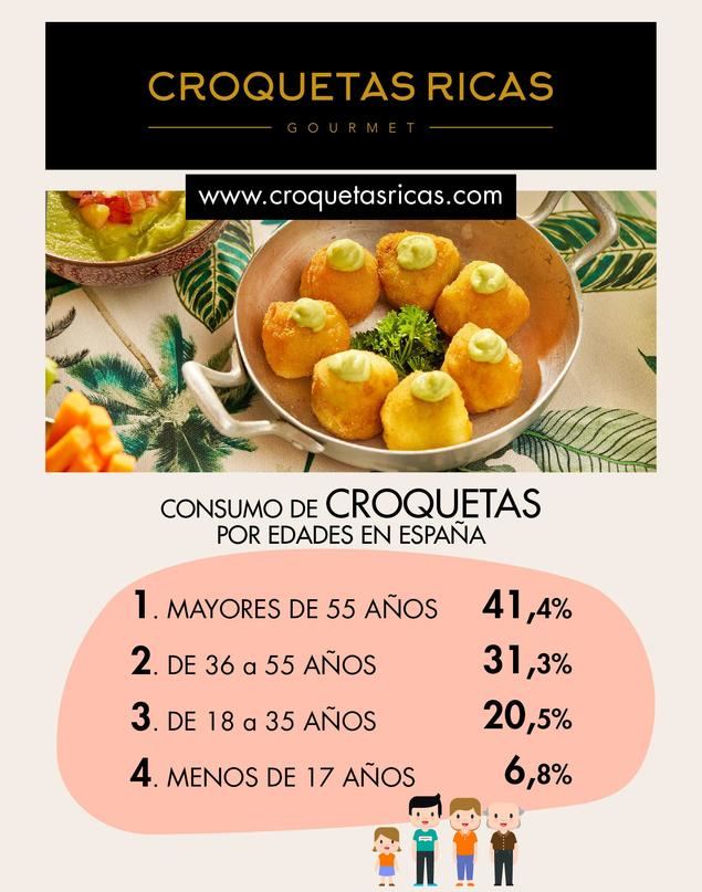 Las croquetas favoritas de cada generación: un viaje por sabores y edades