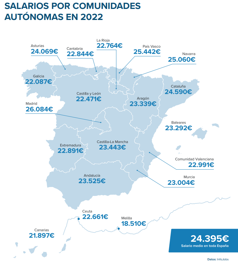 Más oferta y demanda en un 2022 marcado por la reforma laboral y el desequilibrio en ciertos sectores