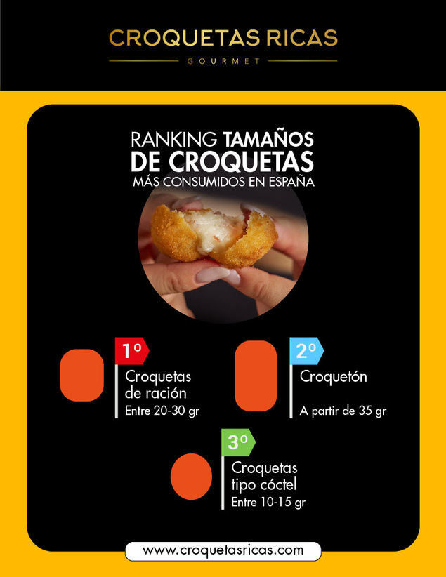 ¿Qué tamaños de croquetas nos gustan más?