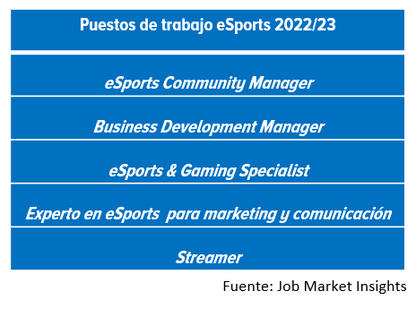 Los videojuegos tienen futuro laboral en España: las ofertas vinculadas al mundo gaming crecen un 31% en el último año