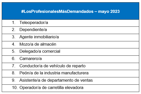 El empleo en InfoJobs repunta en mayo (+25%) con más de 239.500 vacantes