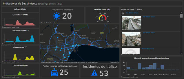 Visor de seguimiento de la Zona de Bajas Emisiones (ZBE) de Málaga
