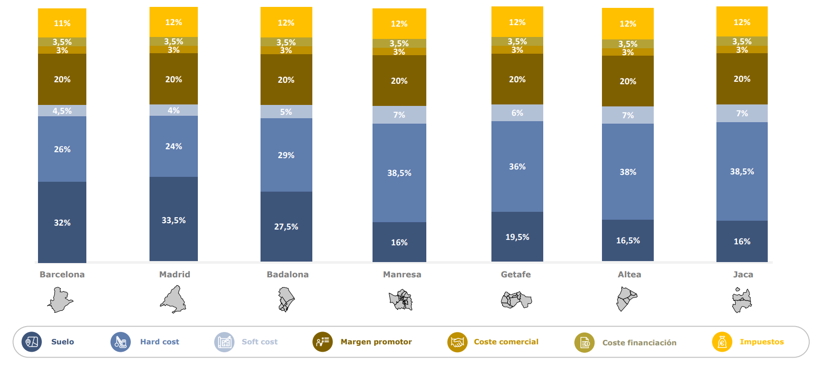 Murcia, Málaga, Sevilla y Las Palmas son las mejores ciudades comerciales de España