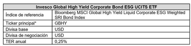 Invesco lanza un ETF ESG de deuda high yield global ante el repunte de la demanda
