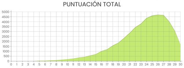 La mitad de los alumnos españoles tiene unos niveles de comprensión lectora bajos