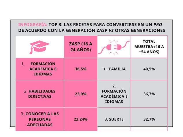 Bienvenida a los jefes ZASP: z etas aunque sobradamente preparados