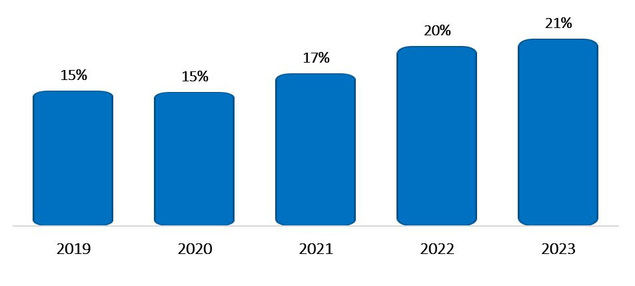 Los españoles que comparten vivienda destinan el 21% de su salario al pago de una habitación