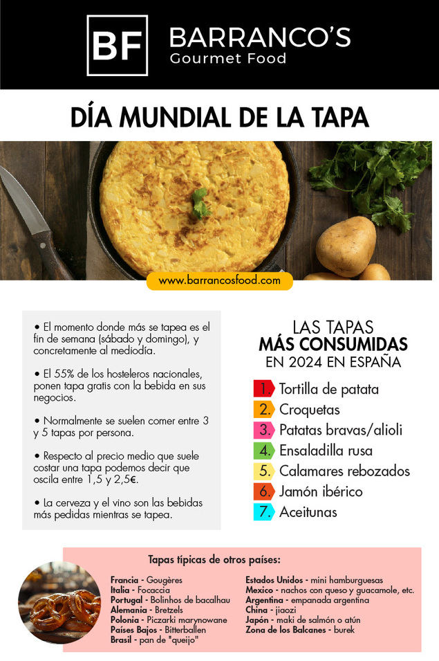 ¿Tapas para todos los gustos? Descubre las preferencias culinarias de los españoles y del mundo entero