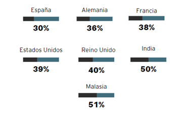 Comparativa de países donde el dolor se considera un tabú