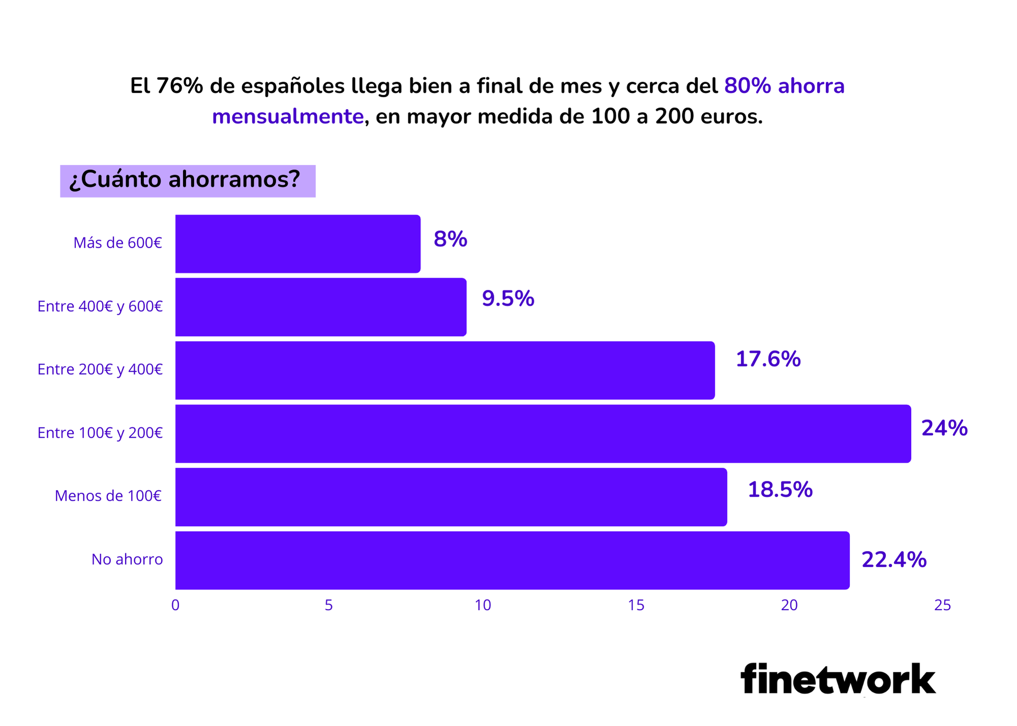 Los españoles prevén una ‘cuesta de enero’ dura y ajustan su previsión de ahorro