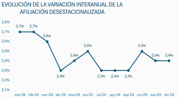 Comienza un año de desafíos para el empleo marcado por el ensanchamiento del mercado de trabajo