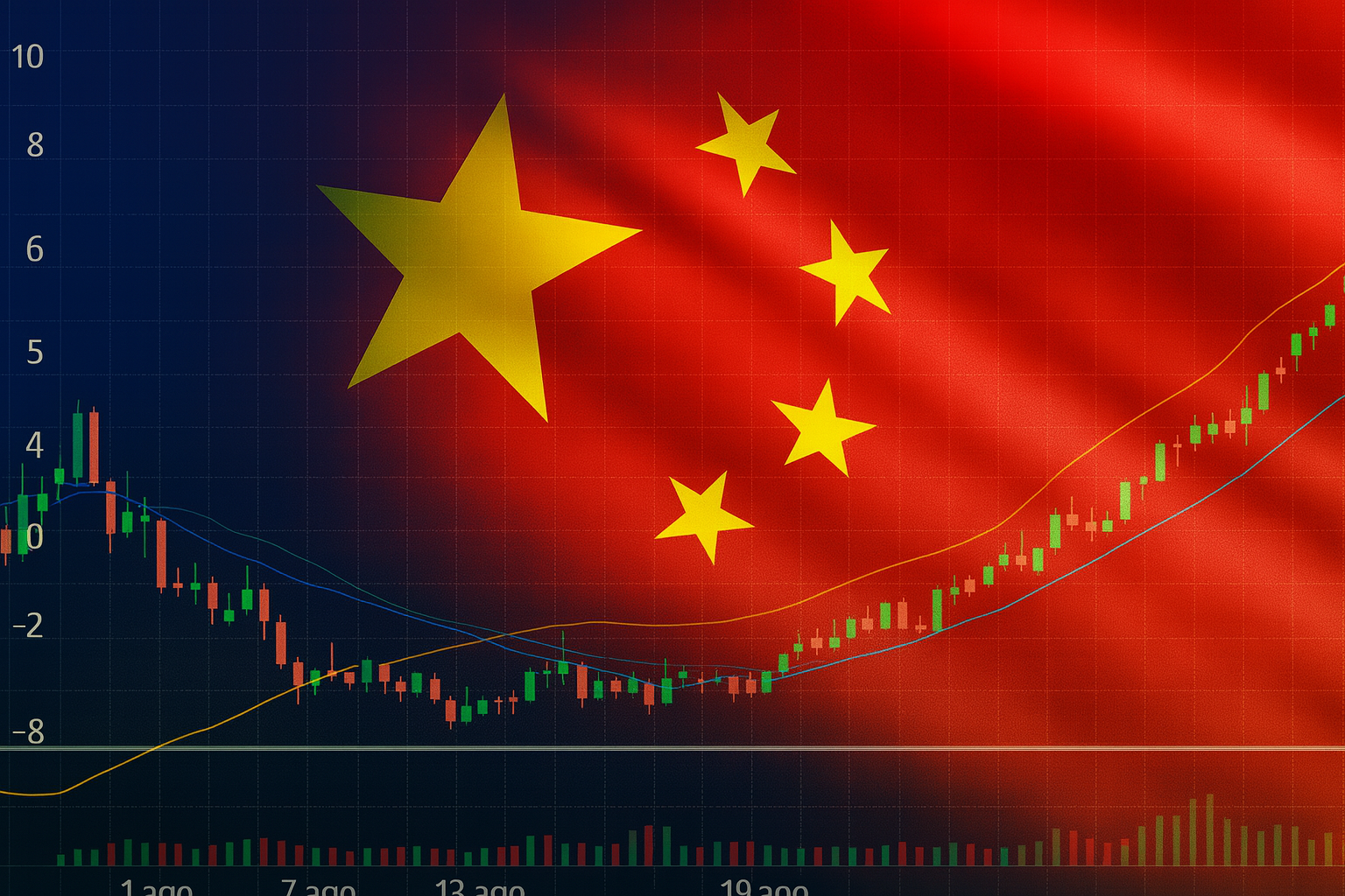 China brilla en los mercados: subida de más del 9% en agosto frente a la corrección europea