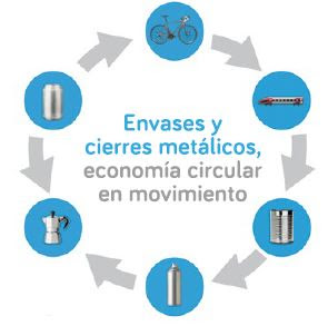 Las ventajas de los envases y cierres de metal, su aportación a la economía circular y la importancia del sector metalgráfico en España