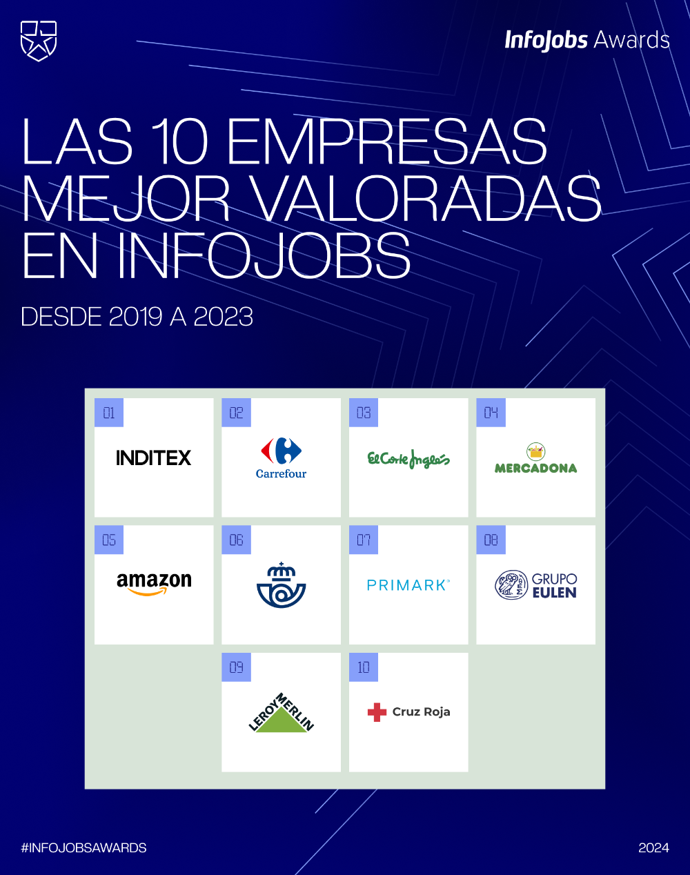 InfoJobs premia por tercer año a las 50 empresas mejor valoradas de España