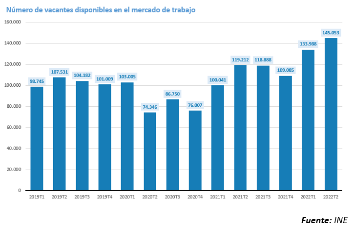 Un nuevo mercado de trabajo: el empleo muda en España, su estacionalidad no