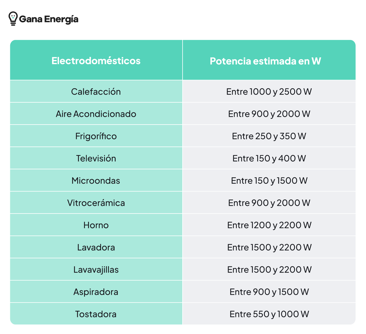 Ajustar la potencia: el pequeño gesto para ahorrar en la factura de luz