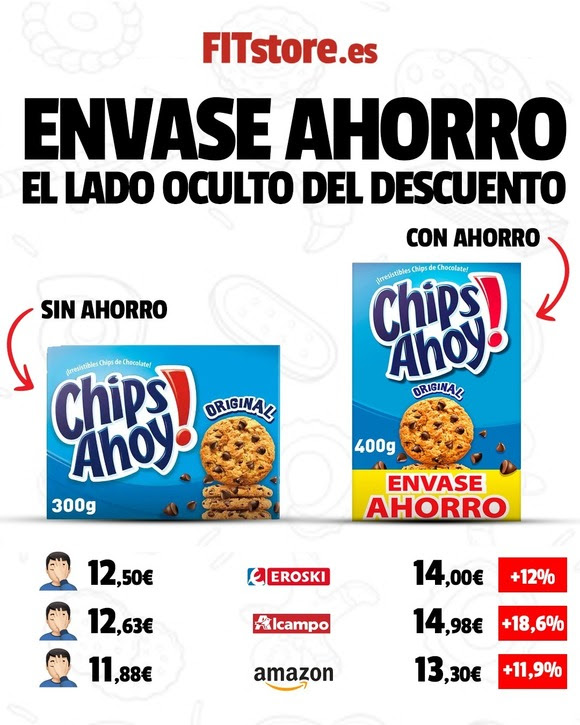 El truco de los envases formato ahorro: salen más caros y engañan al consumidor