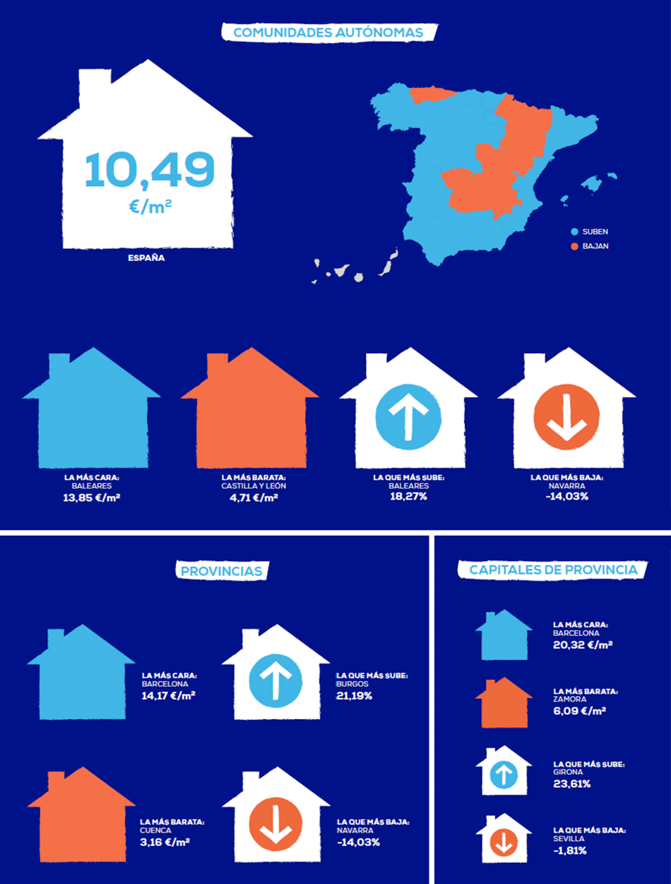 El precio medio del alquiler cierra el año con una subida del 5,11%