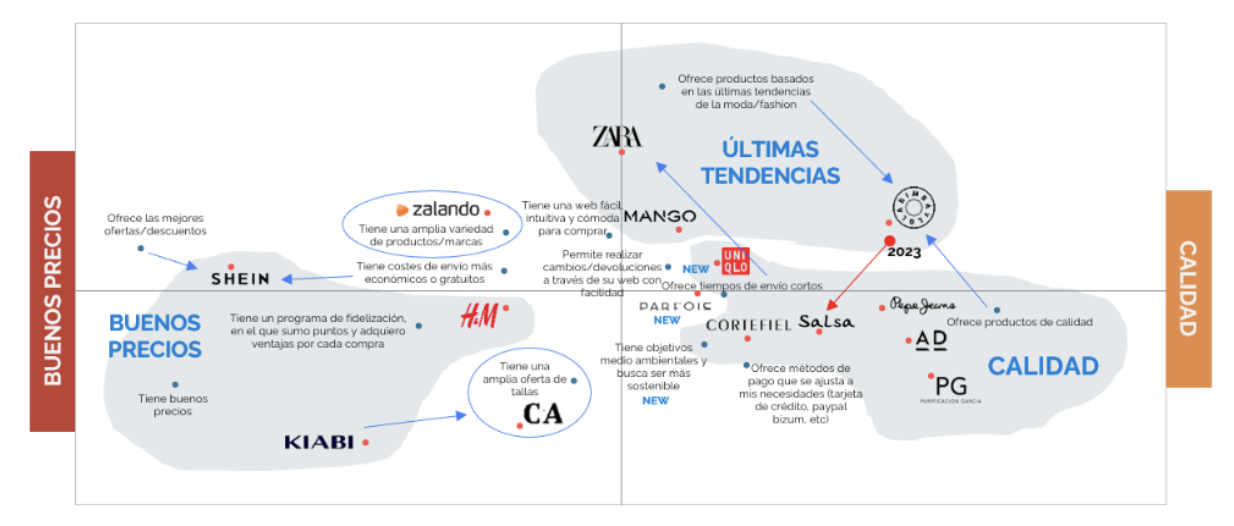 Los españoles gastan una media de 460€ en compras de moda online