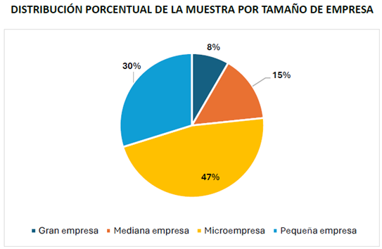 La economía social española reafirma su papel estratégico en el desarrollo económico y social de España