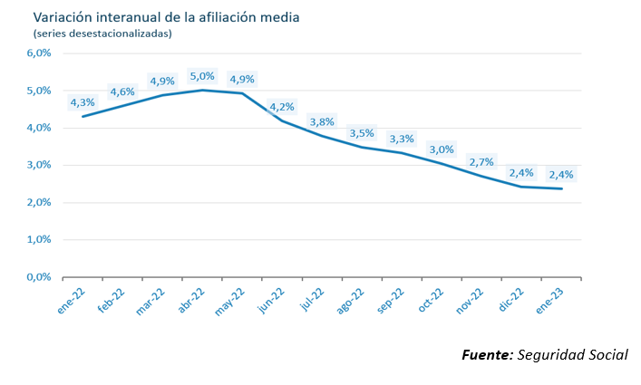 El mercado laboral en su momento decisivo