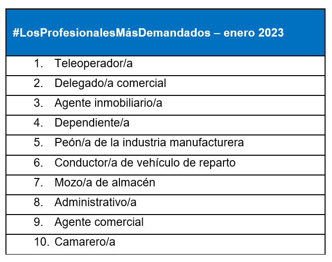 InfoJobs se mantiene en cifras de enero del año pasado y registra 200.000 vacantes de empleo