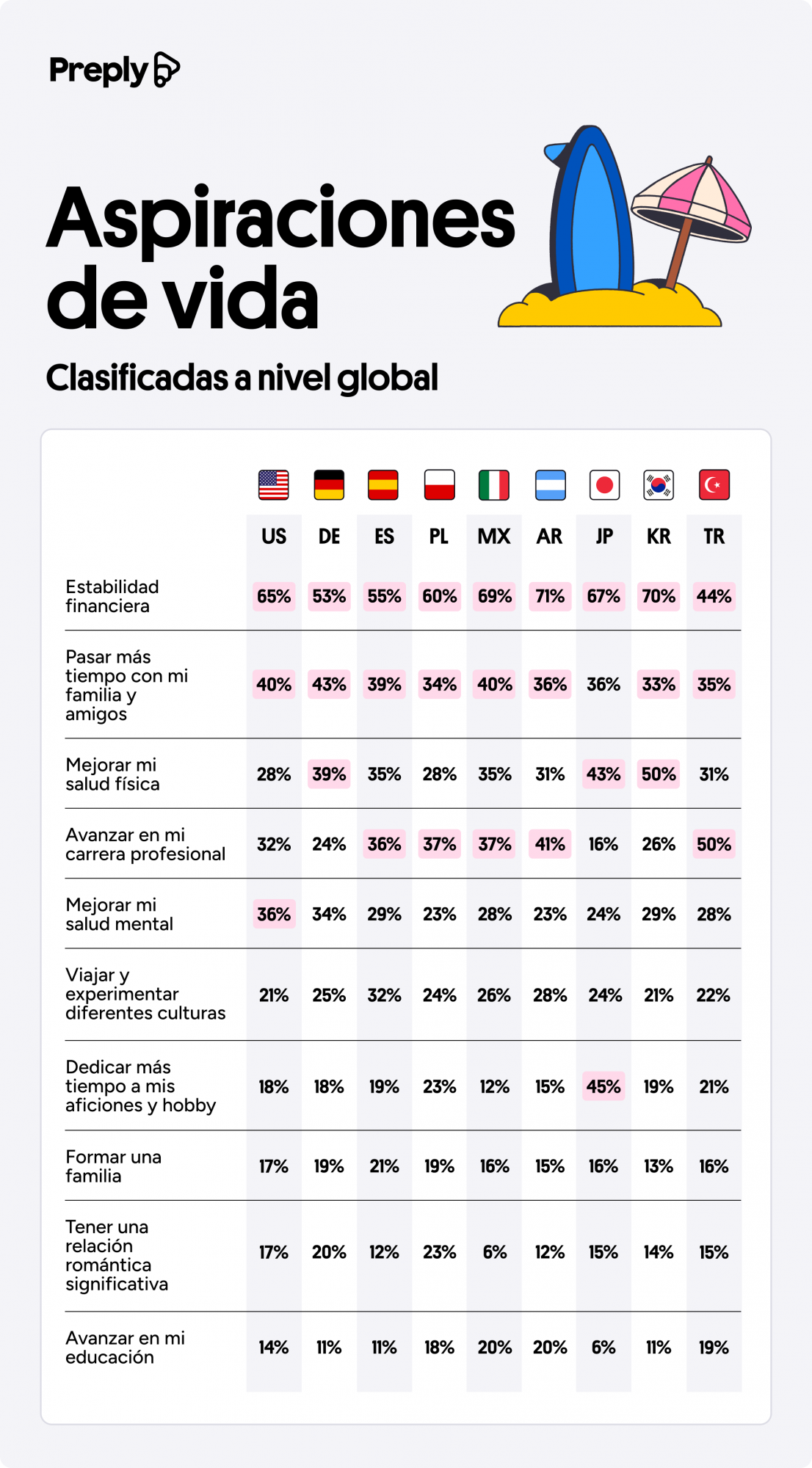 Los jóvenes españoles lo tienen claro: estabilidad financiera y conciliación son sus dos grandes prioridades