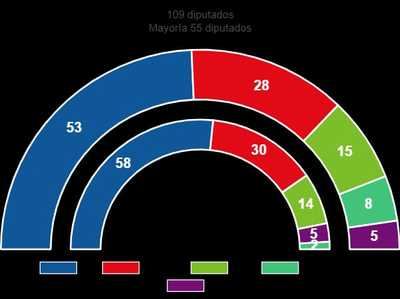 Feijóo consolida Andalucía, Moreno fulmina el sanchismo